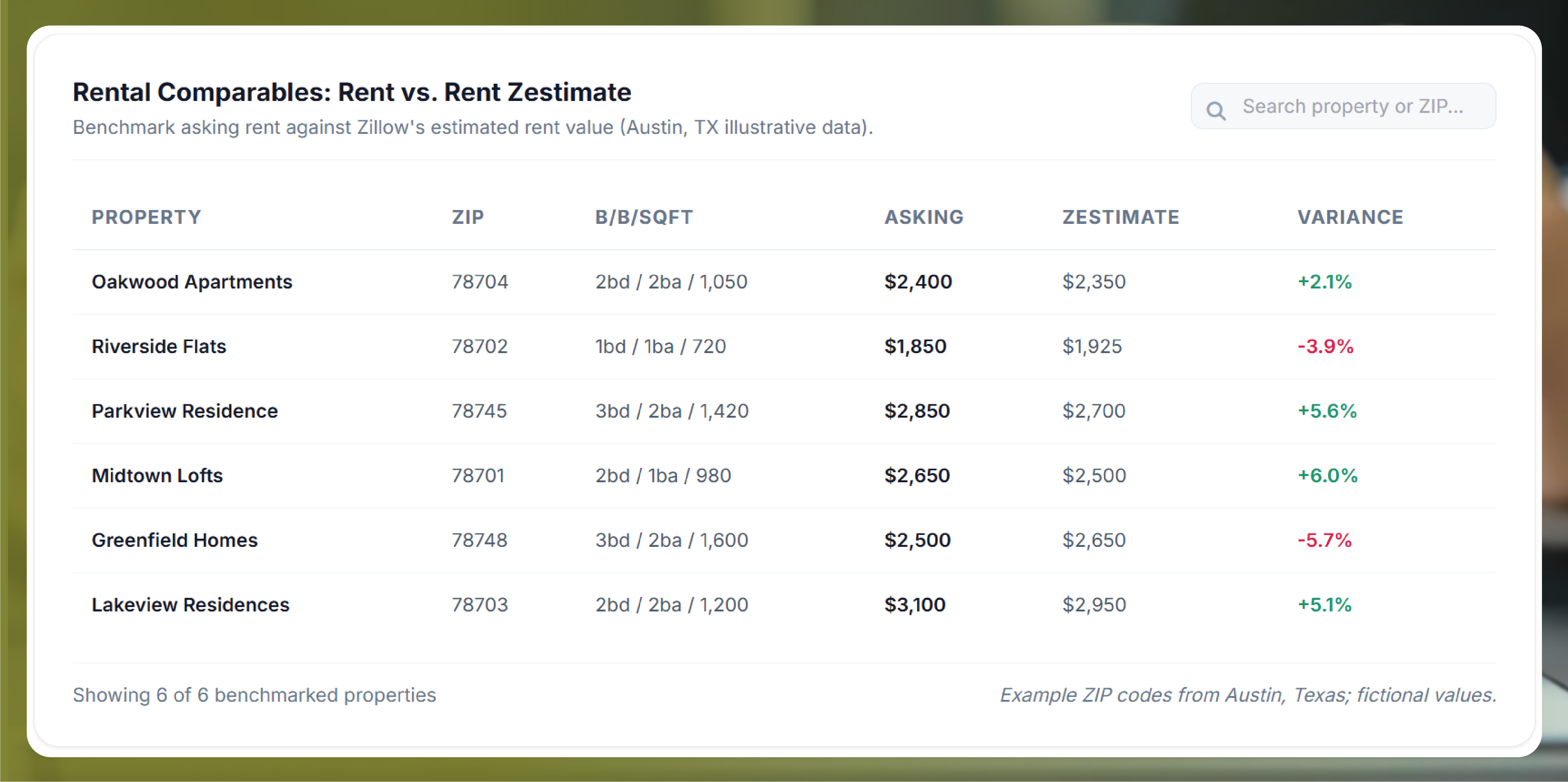 Zillow listing data fields for for-sale, rental and sold homes (2026 guide)